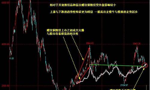 期货期货频道(期货交易资讯)_北交所_第1张_财经网 期货期货频道(期货交易资讯)_https://www.luoxuangg888.com_北交所_第1张