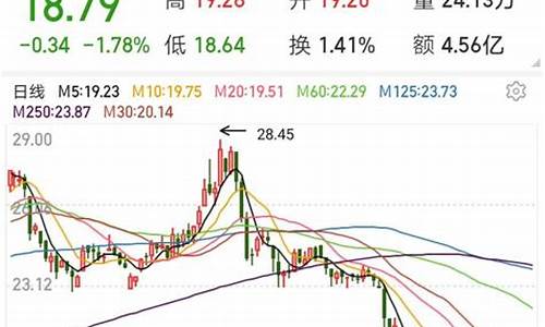 沪电股份未来大牛股(沪电股份潜力)_https://www.luoxuangg888.com_创业板_第1张