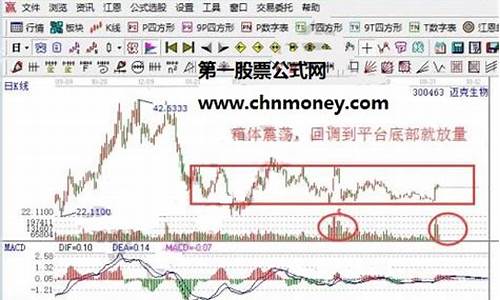 低位股票什么意思(低位啥意思)_https://www.luoxuangg888.com_北交所_第1张