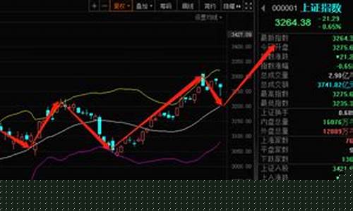 丰哥侃股市直播间在哪(丰哥侃股市直播间在哪里)_https://www.luoxuangg888.com_上交所_第1张