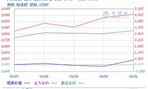 橡胶财经直播间行情(期货橡胶直播)_https://www.luoxuangg888.com_北交所_第1张