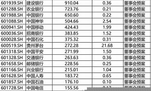 2023年即将分红的基金(基金分红多久一次)_https://www.luoxuangg888.com_科创板_第1张