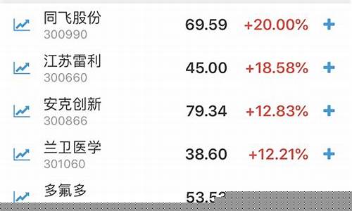 ai尾盘选股器(尾盘选股软件下载)_https://www.luoxuangg888.com_北交所_第1张