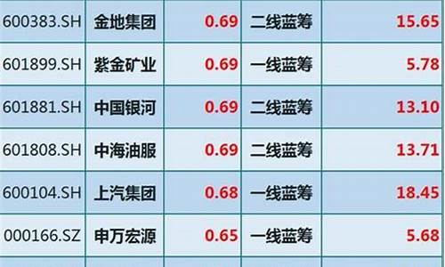 3元以下优质股(3元以下优质股票)_https://www.luoxuangg888.com_北交所_第1张