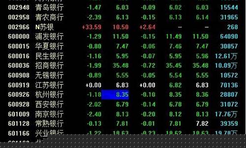 各大银行股票行情(各大银行股票行情查询)_https://www.luoxuangg888.com_北交所_第1张