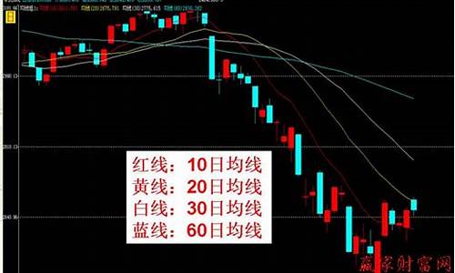 5日均线是啥意思(5日均线的用法)_https://www.luoxuangg888.com_深交所_第1张