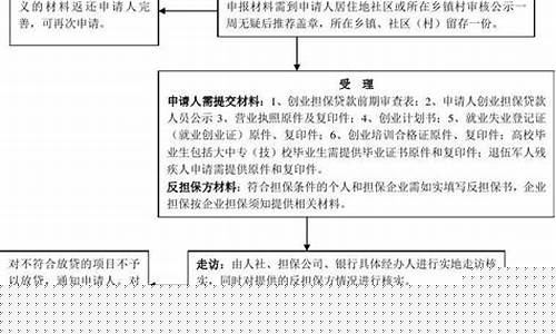 创业贷款怎么申请(学生创业贷款怎么申请)_https://www.luoxuangg888.com_上交所_第1张