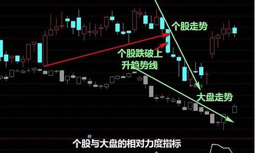 怎么判断板块上涨(怎么判断板块情绪)_https://www.luoxuangg888.com_创业板_第1张