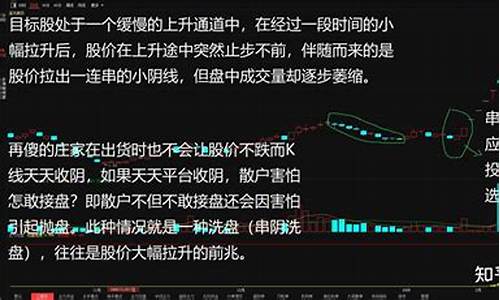 放量大阴线洗盘的经典图形(放量大阴线和缩量阴线)_https://www.luoxuangg888.com_上交所_第1张