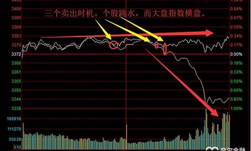 分时线黄线和蓝线是什么意思(分时线黄线代表什么)_https://www.luoxuangg888.com_创业板_第1张