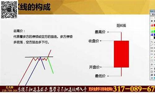 k线图知识全套讲解视频(k线图知识全套讲解)_https://www.luoxuangg888.com_北交所_第1张