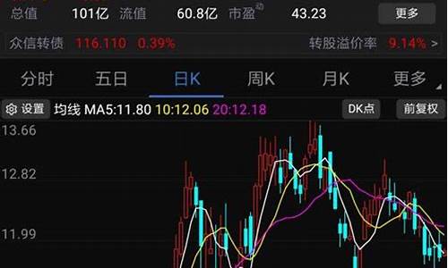 怎么看股票属于什么板块(怎么看股票的压力位和支撑位)_https://www.luoxuangg888.com_上交所_第1张