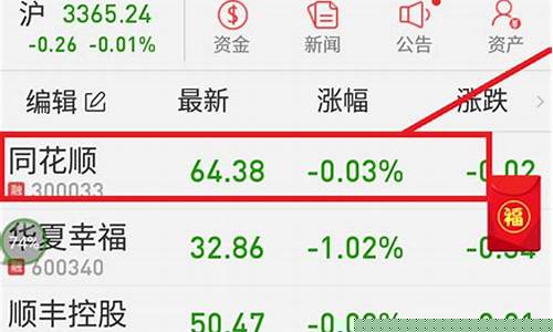 怎么买股票(怎么买股票赚钱)_https://www.luoxuangg888.com_上交所_第1张