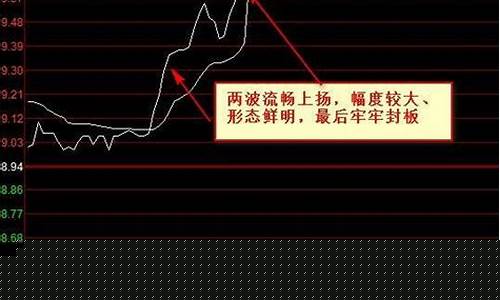 涨停板七种类型(涨停板的特征)_https://www.luoxuangg888.com_科创板_第1张