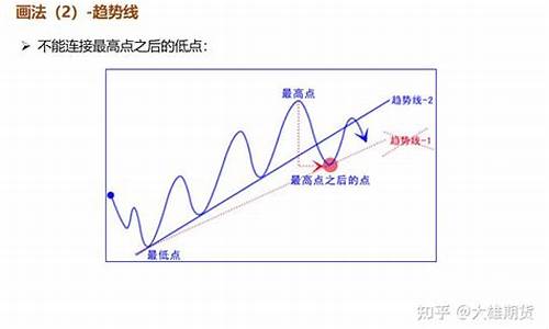 期货直播k线基础知识(期货直播室k线直)_https://www.luoxuangg888.com_上交所_第1张