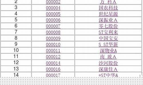 a市股票代码(a股代码含义)_https://www.luoxuangg888.com_创业板_第1张