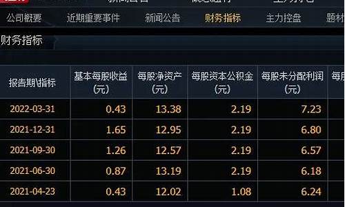2023年破净股有哪些(2023年破净股有哪些公司)_https://www.luoxuangg888.com_深交所_第1张
