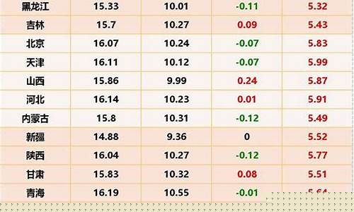 今日生猪价格最新消息(今日生猪价格最新消息12.22)_https://www.luoxuangg888.com_北交所_第1张