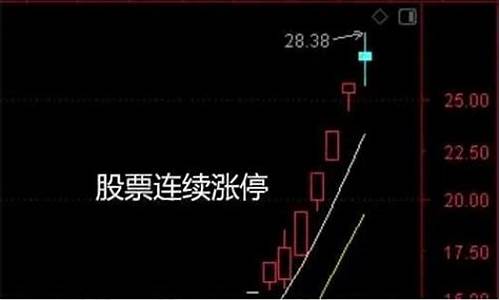 刚上市的股票会涨停几天(刚上市的股票会不会退市)_https://www.luoxuangg888.com_上交所_第1张