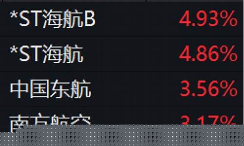 2021年航空股会涨吗知乎(2021年航空股会涨吗知乎)_https://www.luoxuangg888.com_科创板_第1张