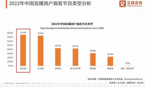中国股市直播平台排名榜(中国股市直播平台排名榜最新)_https://www.luoxuangg888.com_上交所_第1张