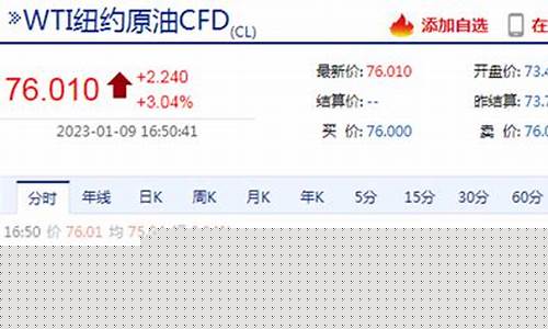 快讯直播间期货(原油期货市场最新快讯分析)_https://www.luoxuangg888.com_深交所_第1张