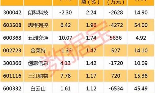 中报业绩最好的股票(中报业绩最好的股票是哪个)_https://www.luoxuangg888.com_上交所_第1张