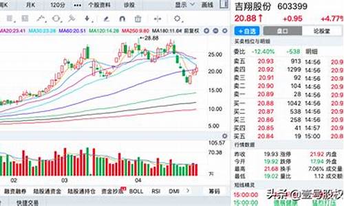 哪个股票涨幅最大(哪只股票涨幅)_https://www.luoxuangg888.com_创业板_第1张