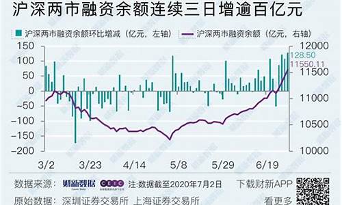 两市成交额记录(如何查看两市成交额)_https://www.luoxuangg888.com_深交所_第1张