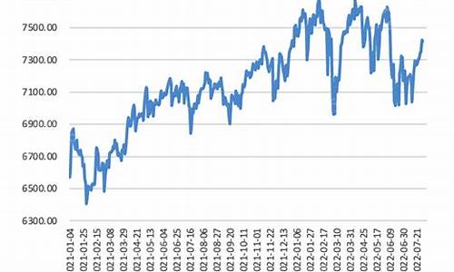 富时英国100指数(英国富时100指数下跌0.62%)_https://www.luoxuangg888.com_上交所_第1张