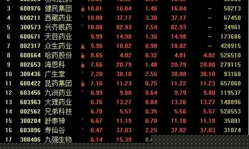 今日领涨股票排行(今日股票涨幅排行榜)_https://www.luoxuangg888.com_上交所_第1张