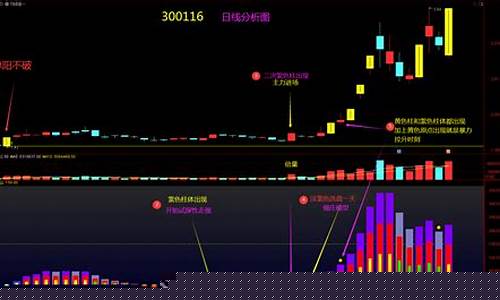 主力成本线指标源码(主力成本线指标源码一根直线)_https://www.luoxuangg888.com_深交所_第1张