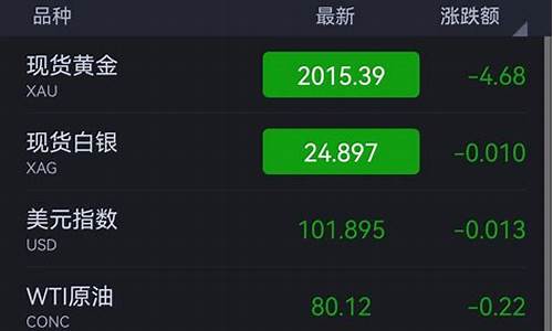 汇通财经直播版(汇通财经快讯)_https://www.luoxuangg888.com_科创板_第1张