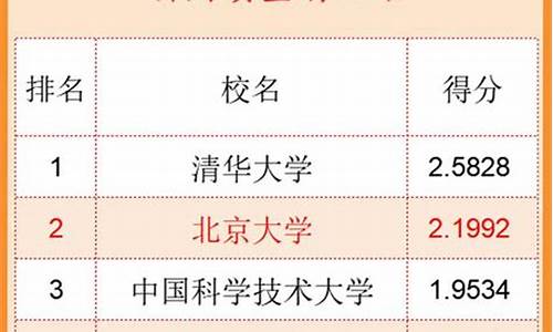 中国大学的排名(中国大学国际排名)_https://www.luoxuangg888.com_北交所_第1张
