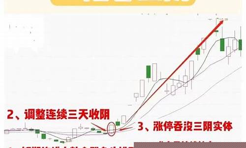 五阳一阴后期走势(一阴穿五阳股市走势)_https://www.luoxuangg888.com_深交所_第1张