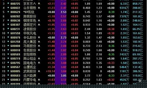 最便宜的股票是多少钱一股(现在最便宜的股票多少一股)_https://www.luoxuangg888.com_科创板_第1张