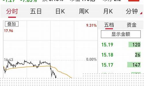 易山股市直播(易见股票)_https://www.luoxuangg888.com_科创板_第1张