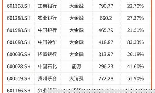 a股净资产排名前十名(股市净资产排名)_https://www.luoxuangg888.com_创业板_第1张