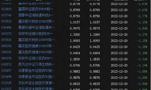 指数怎么买 有什么要求(指数怎么买卖赚钱)_https://www.luoxuangg888.com_深交所_第1张