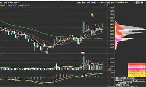 新手学炒股票视频教程(初步学炒股票教程视频)_https://www.luoxuangg888.com_上交所_第1张