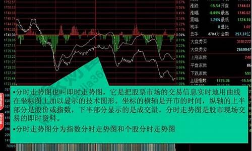 如何看大盘走势涨跌幅(怎么看大盘涨或者跌)_https://www.luoxuangg888.com_科创板_第1张