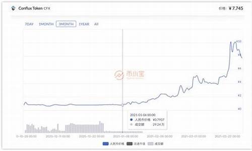 1元左右优质股600157(1元左右优质股票)_https://www.luoxuangg888.com_创业板_第1张