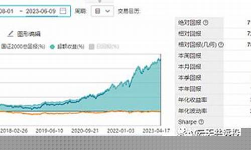 万得微盘股指数的走势图(万得全a指数走势)_https://www.luoxuangg888.com_北交所_第1张