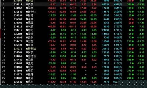 大盘股指多少点开盘(大盘指数在多少时可进入市场)_https://www.luoxuangg888.com_深交所_第1张