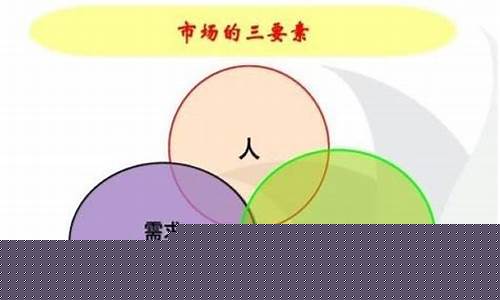 市场三要素包括哪三要素(市场三要素最基本的要素)_https://www.luoxuangg888.com_科创板_第1张