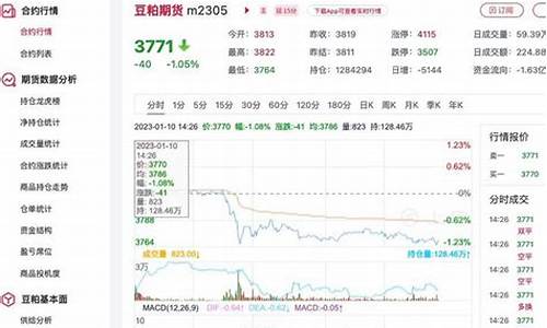天津九三豆粕今日价格(天津93豆粕)_https://www.luoxuangg888.com_上交所_第1张