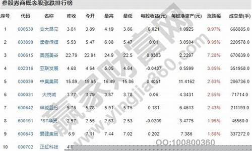 券商龙头股排名(券商的龙头股)_https://www.luoxuangg888.com_科创板_第1张