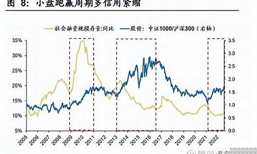 小盘股2021年(2021年小盘股完蛋了吗)_https://www.luoxuangg888.com_北交所_第1张