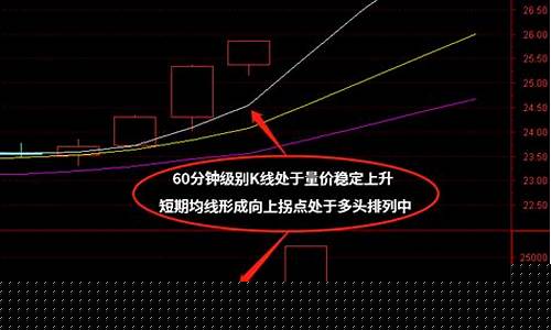 国诚尾盘选股指标公式源码(主力跟庄指标公式源码国诚)_https://www.luoxuangg888.com_科创板_第1张