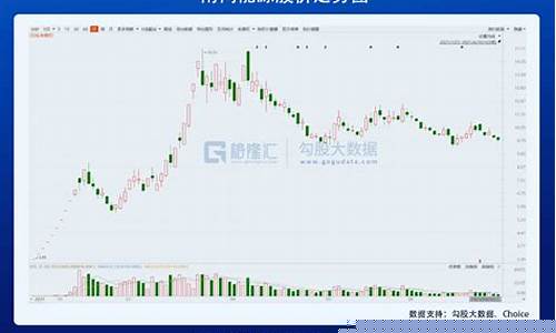 2021上半年妖股(2021年妖股股一览表)_https://www.luoxuangg888.com_北交所_第1张